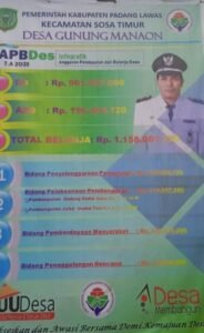 Celoteh Warga Desa Gunung Manaon Kecamatan Sosa Timur Padang Lawas,