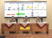Tren Kriminalitas dan Kecelakaan Menurun Selama Operasi Lilin 2024 di Malang