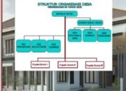 Masih Banyaknya Oknum Kades, Dipemerintahan desa Tidak Terpajangnya Susunan Sruktur Perangkat desa.