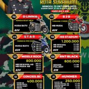 Festival dan Lomba Burung Berkicau HUT TNI ke-80 Piala Dandim 0607 / Kota Sukabumi Siap Meriahkan Kota Sukabumi.