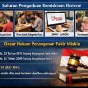 Saluran Pengaduan dan Dasar Hukum Penanganan Kemiskinan Ekstrem