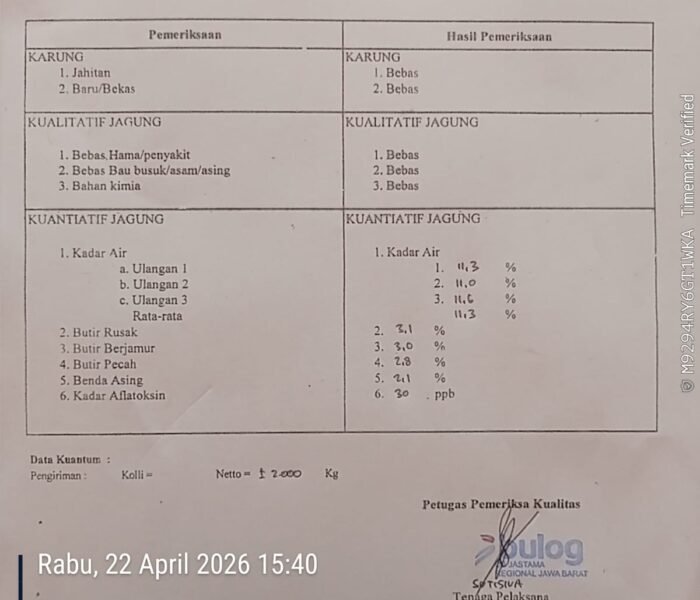 Berkolaborasi Bersama Bulog, Polsek Plered Cek Kadar Air Pada Jagung Hasil Panen
