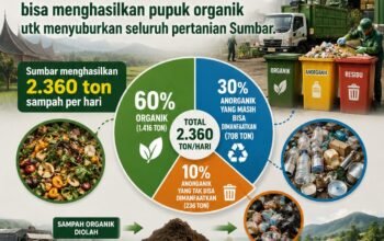 Sampah Jadi Berkah, Sumbar Dorong Ekonomi Sirkular
