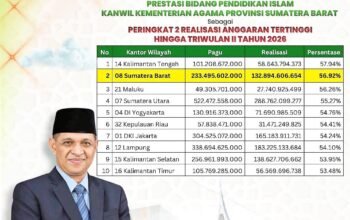 Kakanwil H. Mustafa Apresiasi Bidang Pendis Sumbar Raih Peringkat Dua Nasional